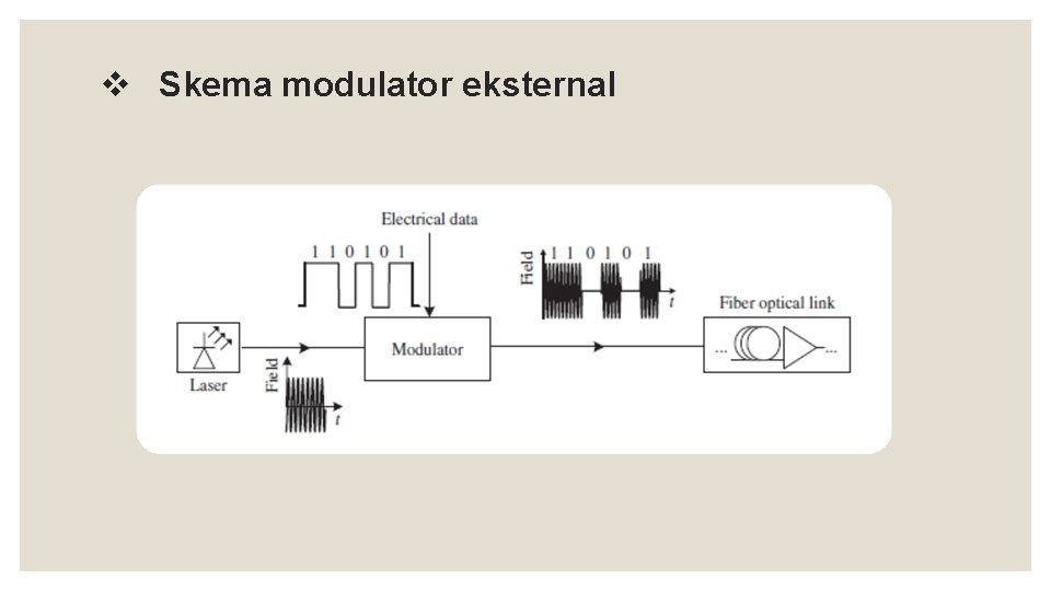 v Skema modulator eksternal 