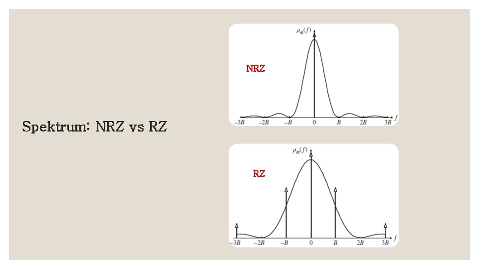 NRZ Spektrum: NRZ vs RZ RZ 