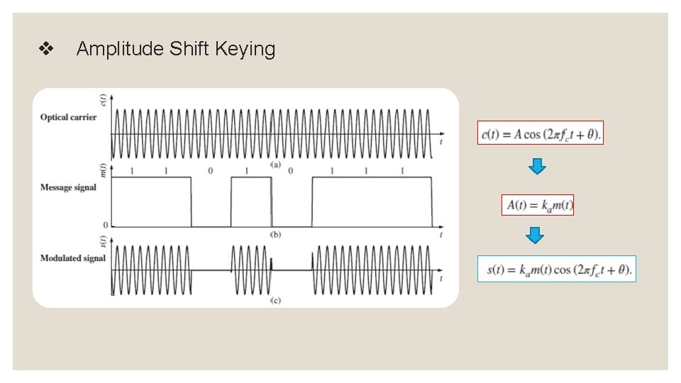 v Amplitude Shift Keying 