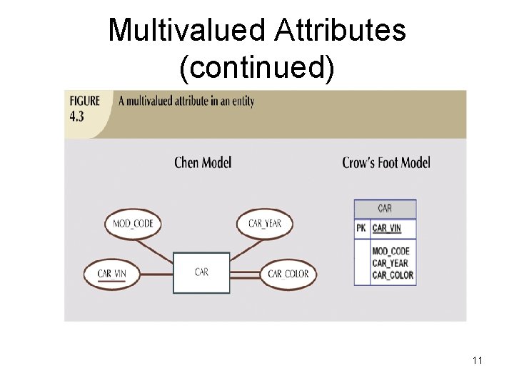 Multivalued Attributes (continued) 11 Multivalued Attributes (continued) 11
