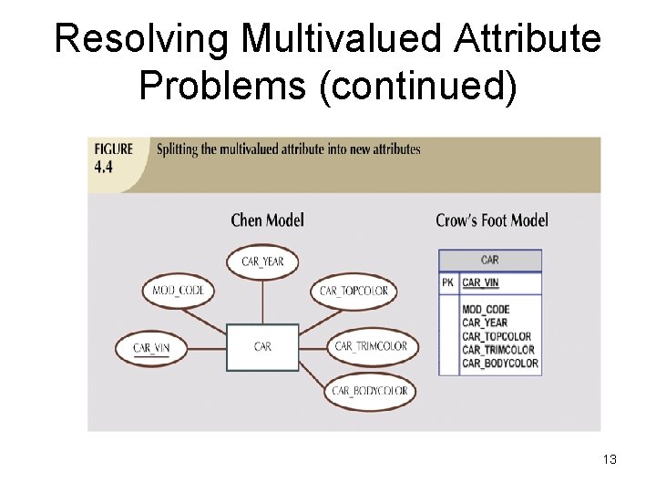 Resolving Multivalued Attribute Problems (continued) 13 Resolving Multivalued Attribute Problems (continued) 13