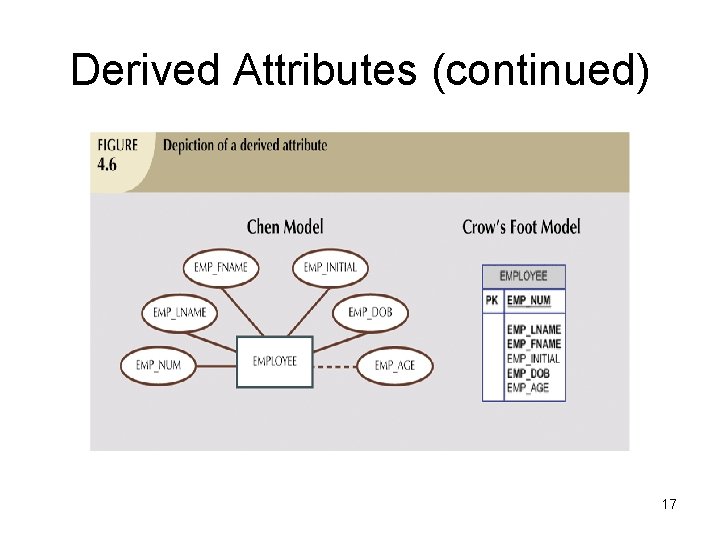 Derived Attributes (continued) 17 Derived Attributes (continued) 17