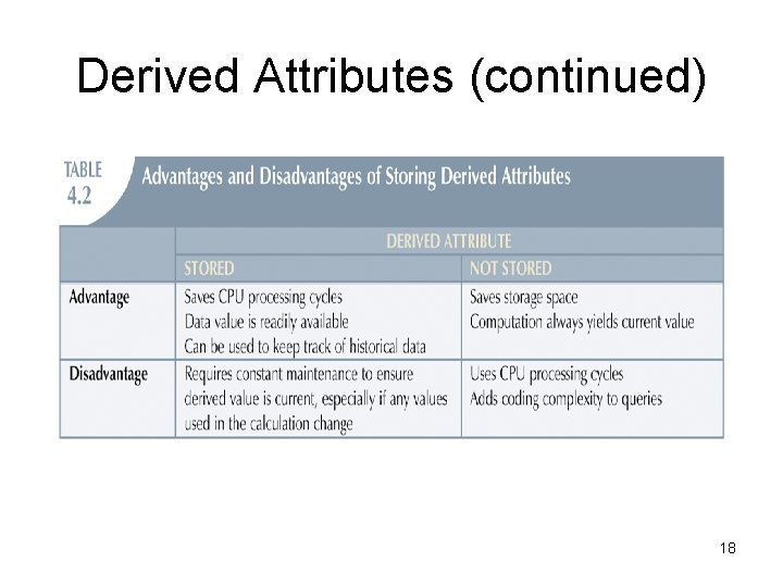 Derived Attributes (continued) 18 Derived Attributes (continued) 18