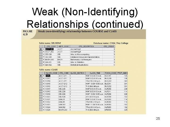Weak (Non-Identifying) Relationships (continued) 25 Weak (Non-Identifying) Relationships (continued) 25