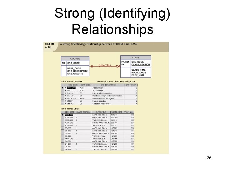 Strong (Identifying) Relationships 26 Strong (Identifying) Relationships 26