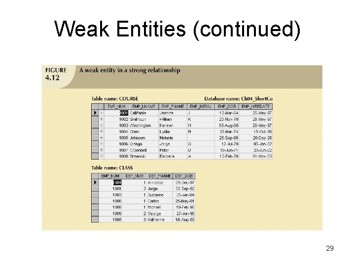 Weak Entities (continued) 29 Weak Entities (continued) 29