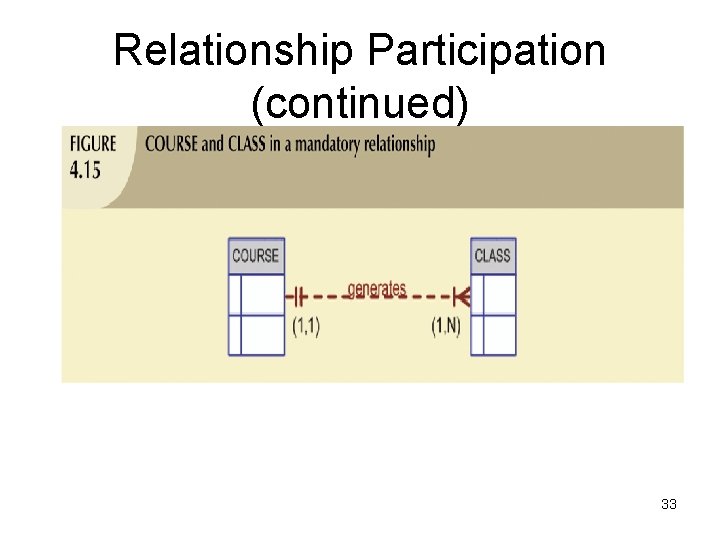 Relationship Participation (continued) 33 Relationship Participation (continued) 33