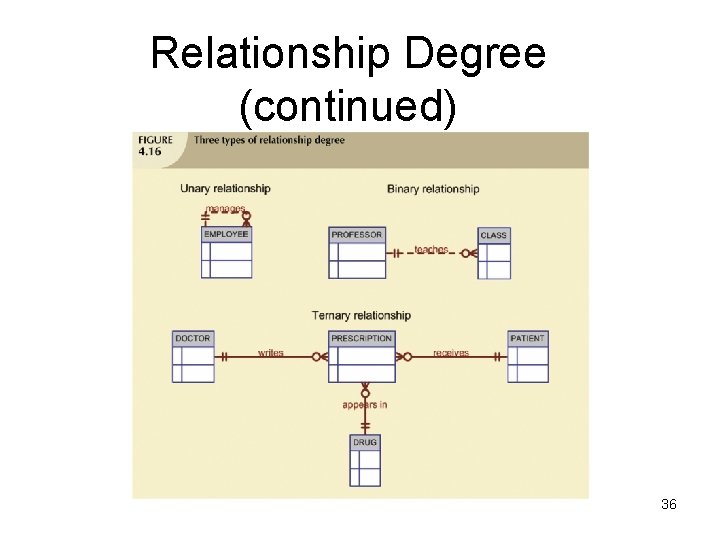 Relationship Degree (continued) 36 Relationship Degree (continued) 36