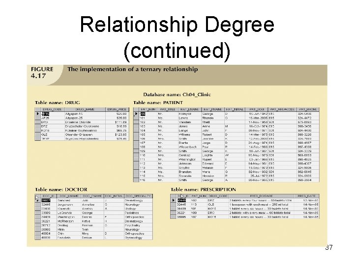 Relationship Degree (continued) 37 Relationship Degree (continued) 37