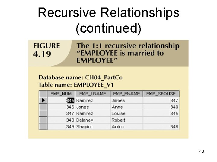 Recursive Relationships (continued) 40 Recursive Relationships (continued) 40