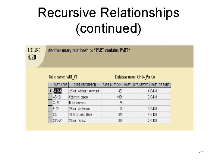 Recursive Relationships (continued) 41 Recursive Relationships (continued) 41