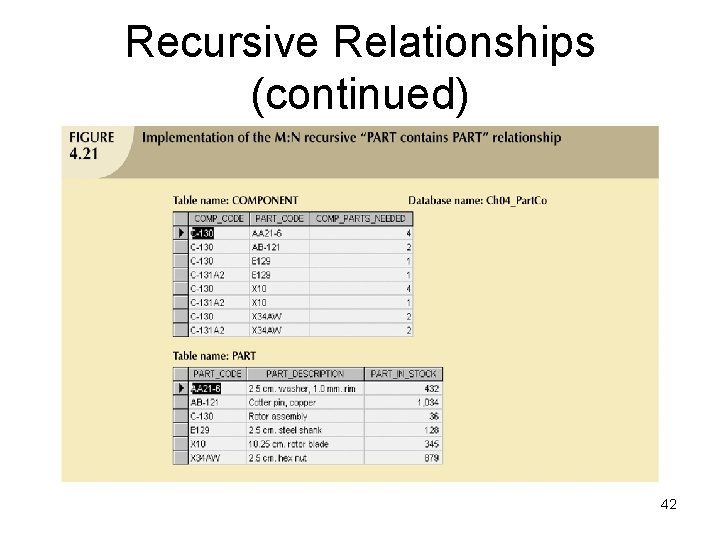 Recursive Relationships (continued) 42 Recursive Relationships (continued) 42