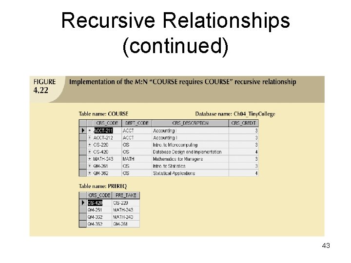 Recursive Relationships (continued) 43 Recursive Relationships (continued) 43