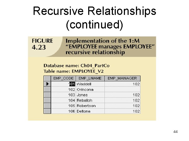 Recursive Relationships (continued) 44 Recursive Relationships (continued) 44