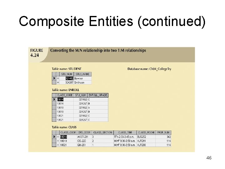 Composite Entities (continued) 46 Composite Entities (continued) 46