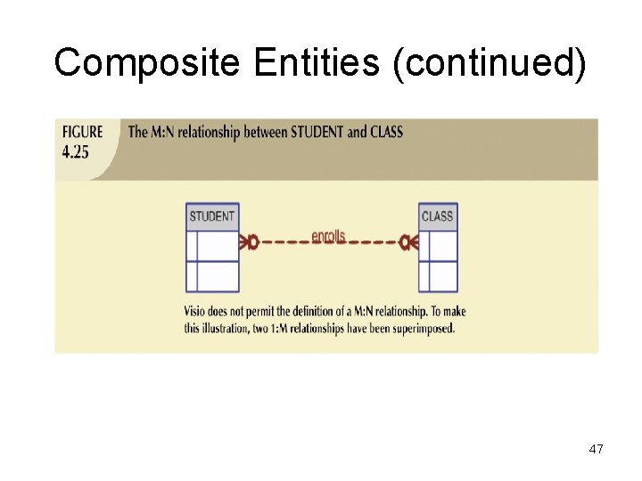Composite Entities (continued) 47 Composite Entities (continued) 47
