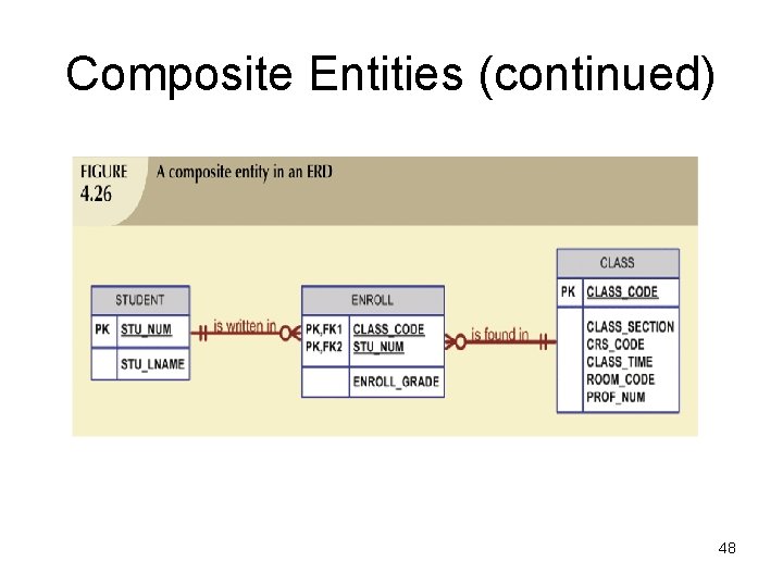 Composite Entities (continued) 48 Composite Entities (continued) 48