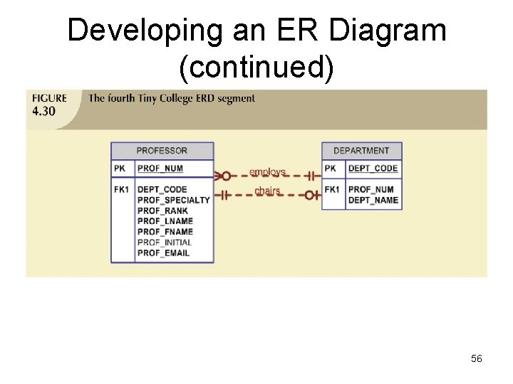 Developing an ER Diagram (continued) 56 Developing an ER Diagram (continued) 56