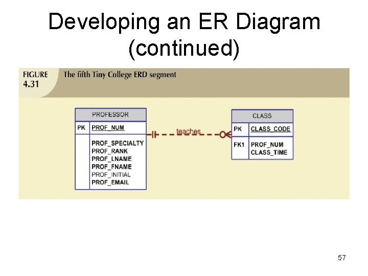 Developing an ER Diagram (continued) 57 Developing an ER Diagram (continued) 57