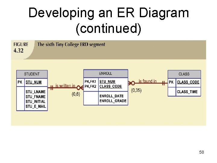 Developing an ER Diagram (continued) 58 Developing an ER Diagram (continued) 58