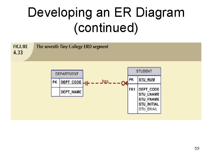 Developing an ER Diagram (continued) 59 Developing an ER Diagram (continued) 59