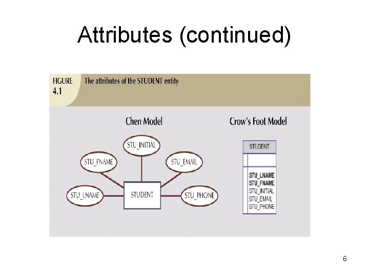 Attributes (continued) 6 Attributes (continued) 6