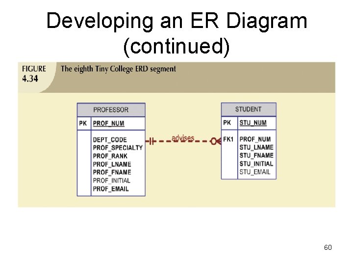 Developing an ER Diagram (continued) 60 Developing an ER Diagram (continued) 60