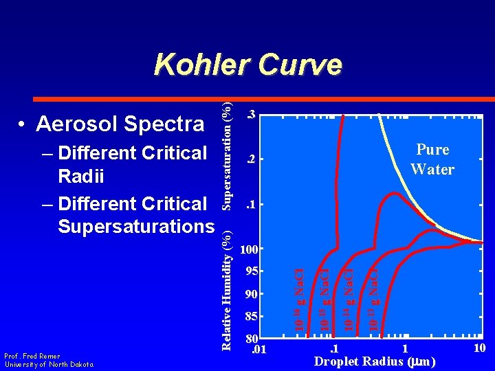 Prof. Fred Remer University of North Dakota . 3 Pure Water . 2 .