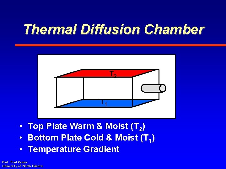Thermal Diffusion Chamber T 2 T 1 • Top Plate Warm & Moist (T