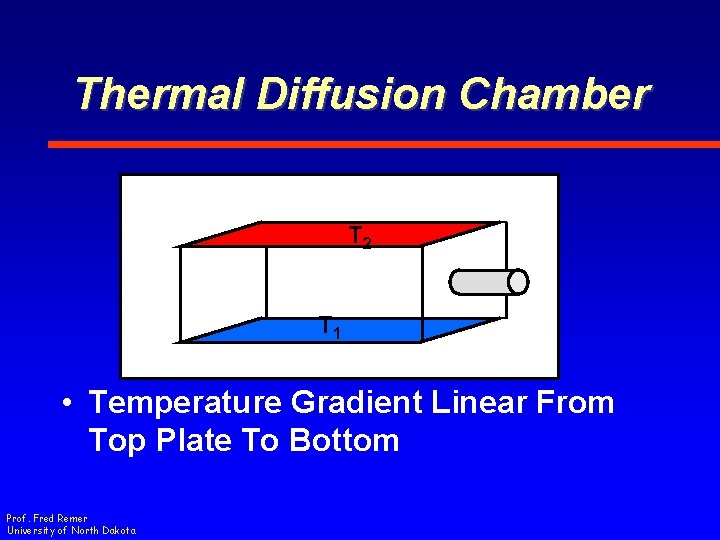 Thermal Diffusion Chamber T 2 T 1 • Temperature Gradient Linear From Top Plate