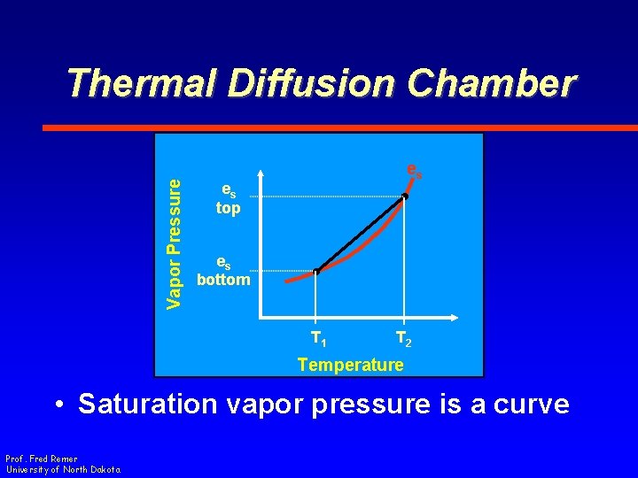 Vapor Pressure Thermal Diffusion Chamber es es top es bottom T 1 T 2