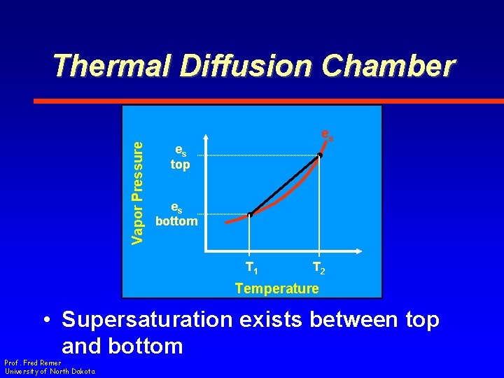 Vapor Pressure Thermal Diffusion Chamber es es top es bottom T 1 T 2