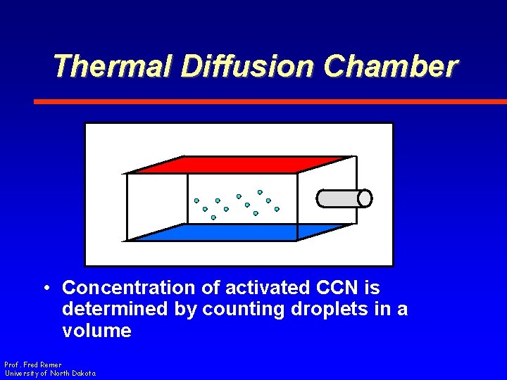 Thermal Diffusion Chamber • Concentration of activated CCN is determined by counting droplets in