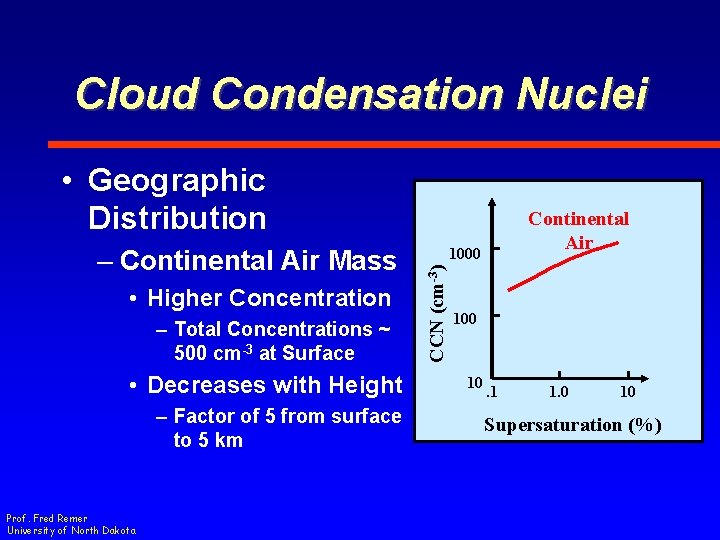 Cloud Condensation Nuclei • Geographic Distribution • Higher Concentration – Total Concentrations ~ 500