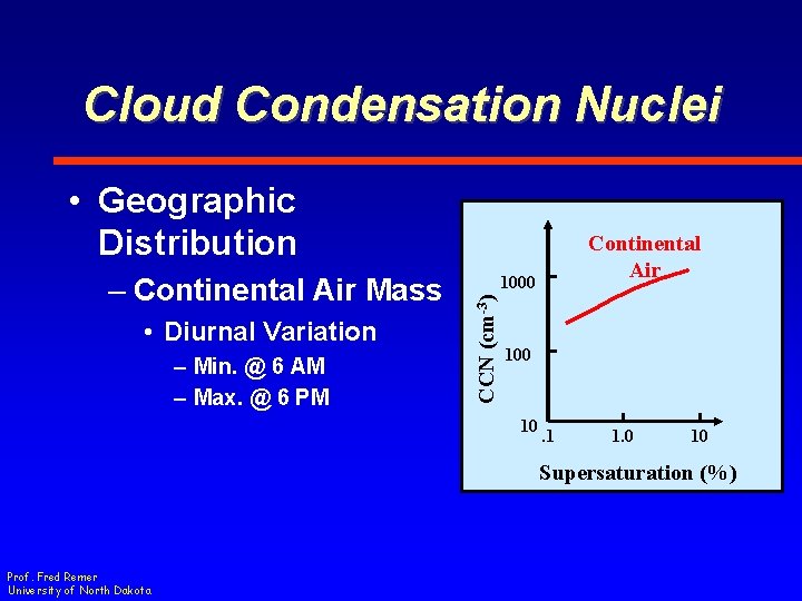 Cloud Condensation Nuclei • Geographic Distribution • Diurnal Variation – Min. @ 6 AM