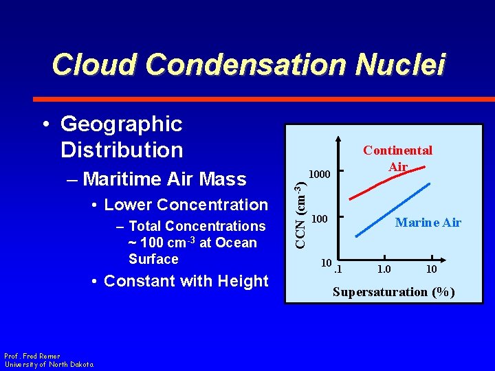 Cloud Condensation Nuclei • Geographic Distribution • Lower Concentration – Total Concentrations ~ 100