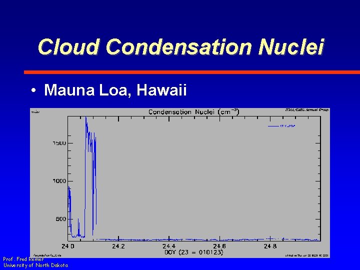 Cloud Condensation Nuclei • Mauna Loa, Hawaii Prof. Fred Remer University of North Dakota