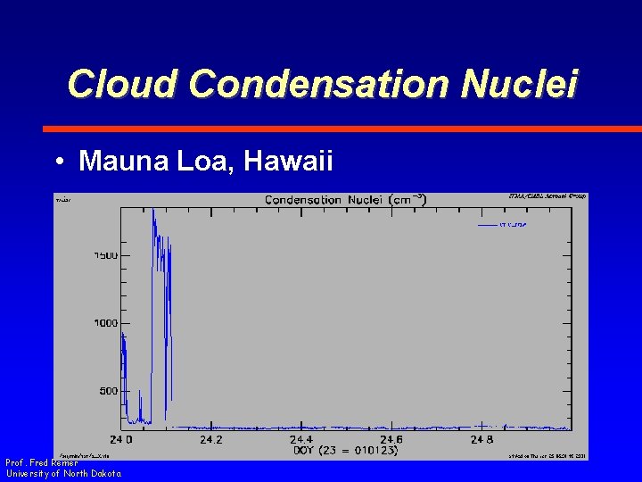 Cloud Condensation Nuclei • Mauna Loa, Hawaii Prof. Fred Remer University of North Dakota Cloud Condensation Nuclei • Mauna Loa, Hawaii Prof. Fred Remer University of North Dakota