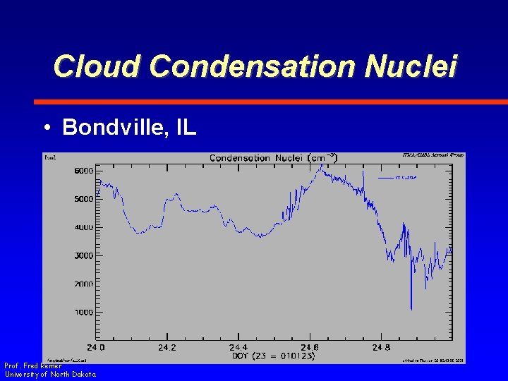 Cloud Condensation Nuclei • Bondville, IL Prof. Fred Remer University of North Dakota 