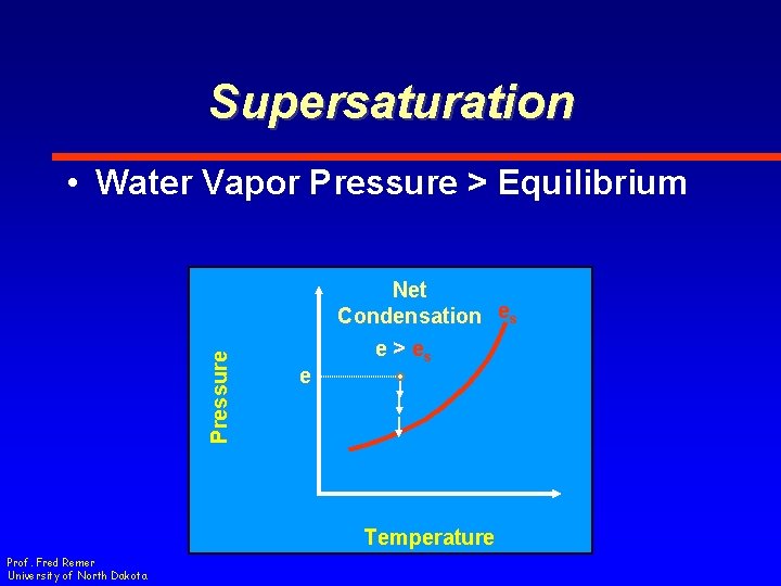 Supersaturation Pressure • Water Vapor Pressure > Equilibrium e Net Condensation es e >