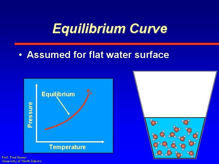 Equilibrium Curve • Assumed for flat water surface Pressure Equilibrium Temperature Prof. Fred Remer
