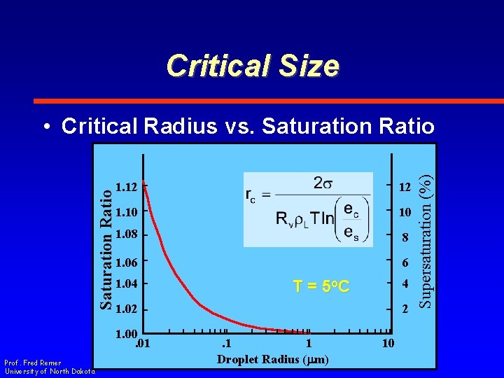 Critical Size 1. 12 12 1. 10 10 1. 08 8 1. 06 6