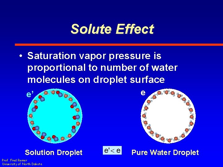 Solute Effect • Saturation vapor pressure is proportional to number of water molecules on