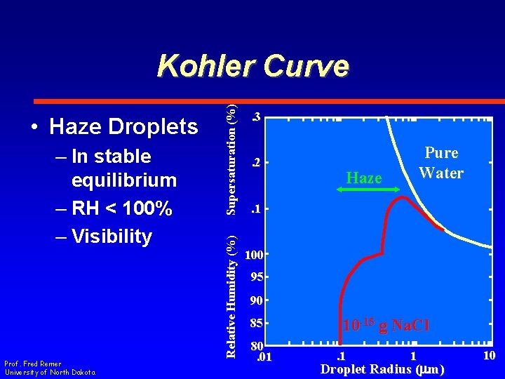 – In stable equilibrium – RH < 100% – Visibility Prof. Fred Remer University