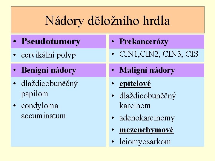 Nádory dĕložního hrdla • Pseudotumory • cervikální polyp • Prekancerózy • CIN 1, CIN