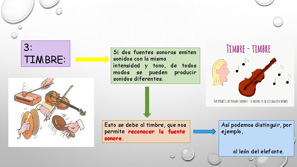 3: TIMBRE: Si dos fuentes sonoras emiten sonidos con la misma intensidad y tono,
