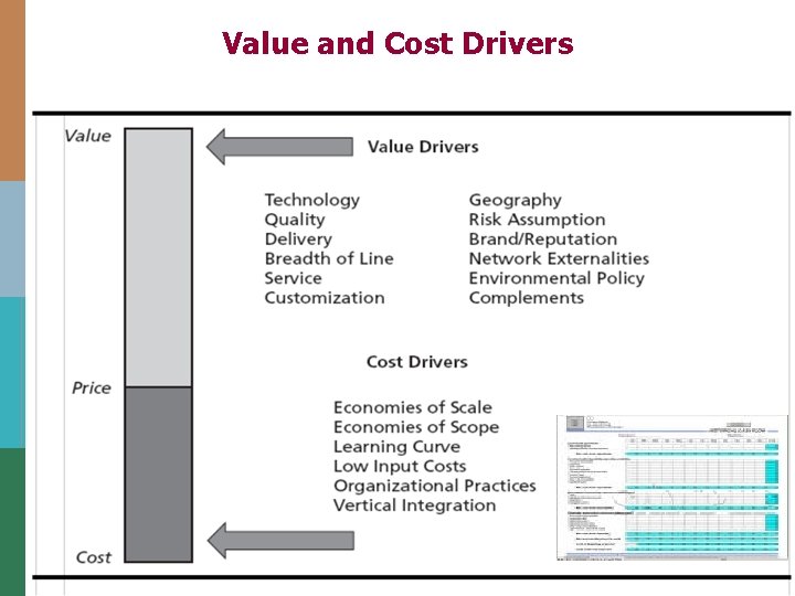 Value and Cost Drivers Figure 2. 5 1 -13 