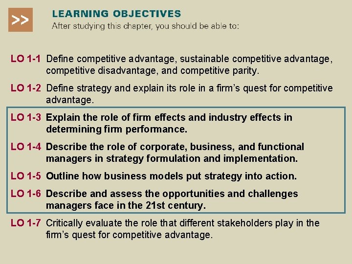 LO 1 -1 Define competitive advantage, sustainable competitive advantage, competitive disadvantage, and competitive parity.
