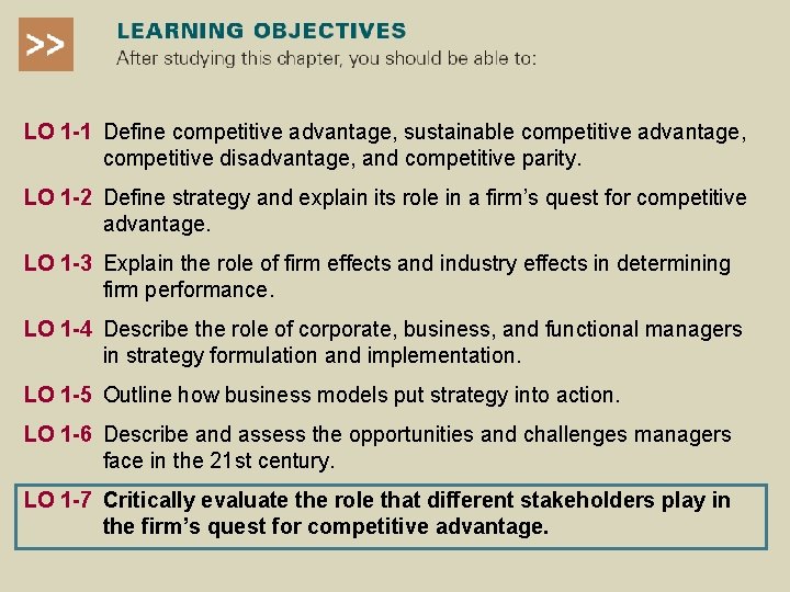 LO 1 -1 Define competitive advantage, sustainable competitive advantage, competitive disadvantage, and competitive parity.