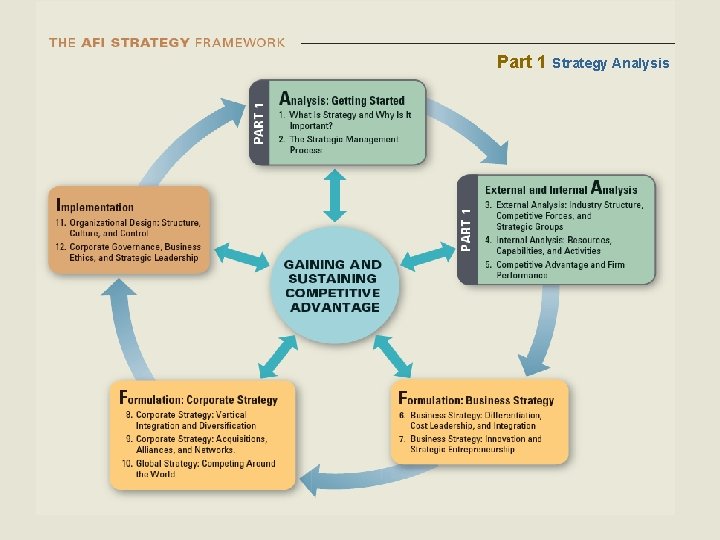 Part 1 Strategy Analysis 